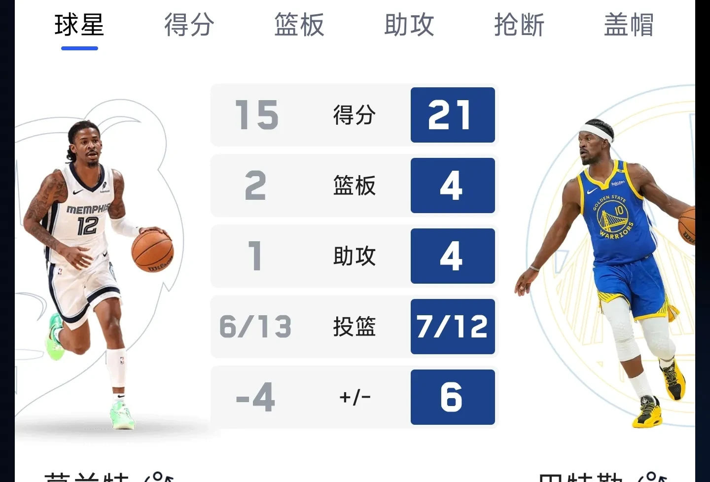 包含切尔西不断突破！，巴特勒连续十五场比赛得分超过反败为胜热度持续攀升的词条