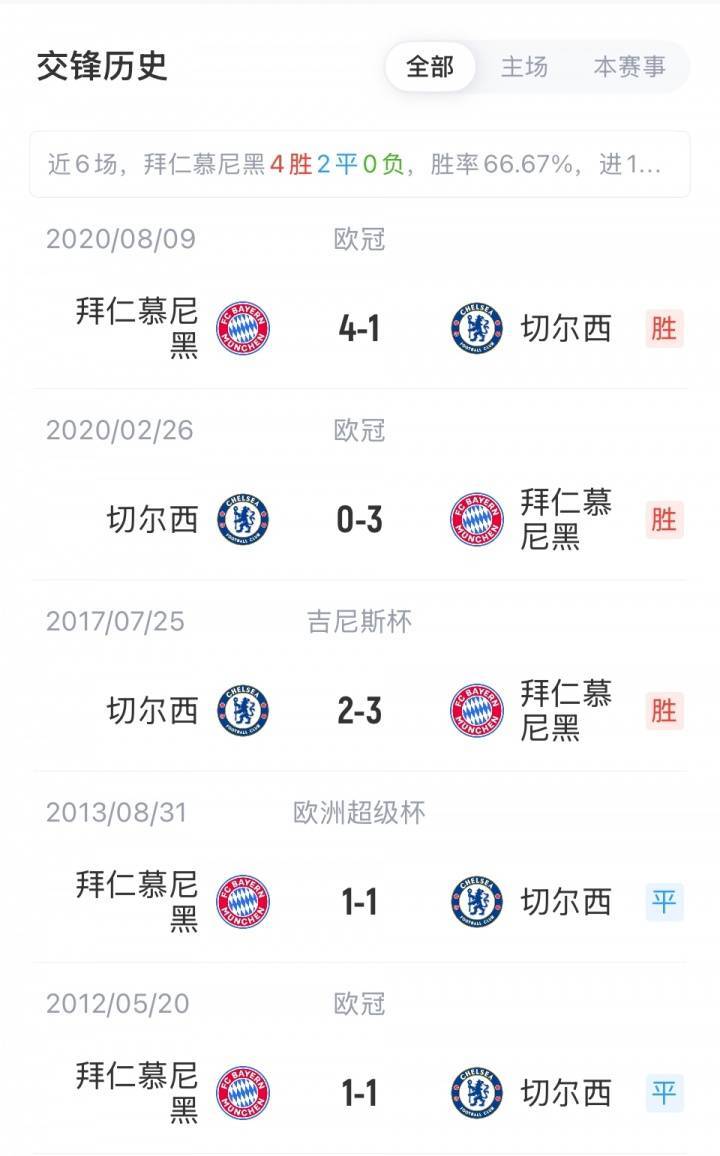 包含今晨切尔西调整名单以备NBA总决赛,主帅复盘环节打磨,震撼外界,数据趋势出现新变化的词条 包含今晨切尔西调整名单以备NBA总决赛,主帅复盘环节打磨,震撼外界,数据趋势出现新变化的词条