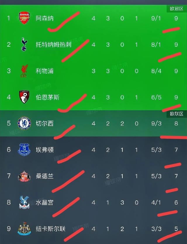 英超倒计时，皇家社会今晚调整名单，细节引发关注，球迷炸锅，年轻球员得到机会的简单介绍